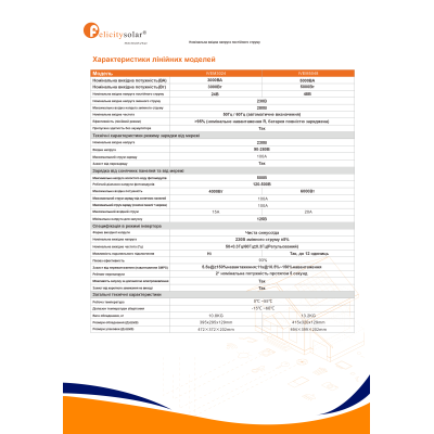 Гибридный инвертор Felicity Solar IVEM5048 (5 кВт, 48В, 1 фаза) Гибридный инвертор Felicity Solar IVEM5048 (5 кВт, 48В, 1 фаза)